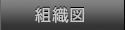 事業部ご案内